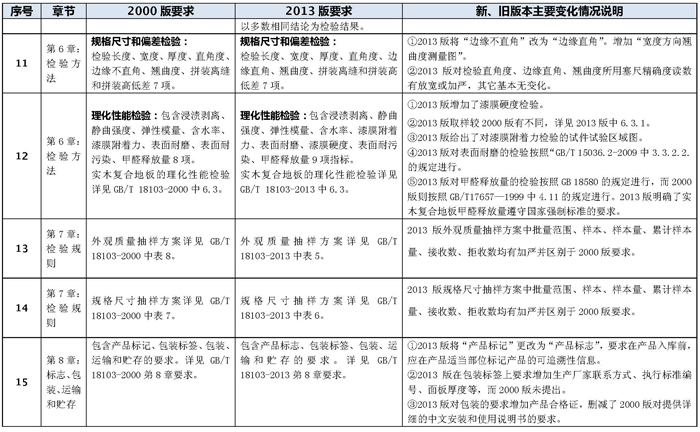 說明: http://www.elegantliving.cn/manager/atta/1402539853936.jpg